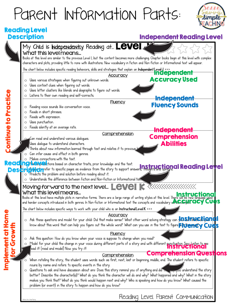 Instructional Reading Level Chart