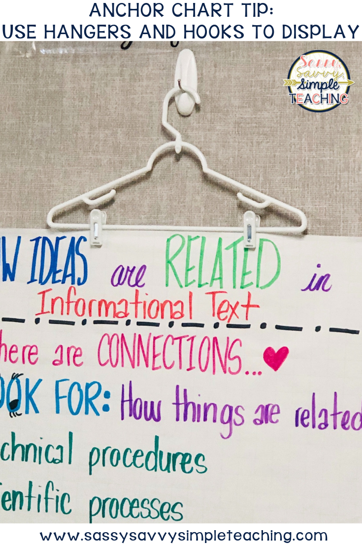 Anchor Chart Display Ideas