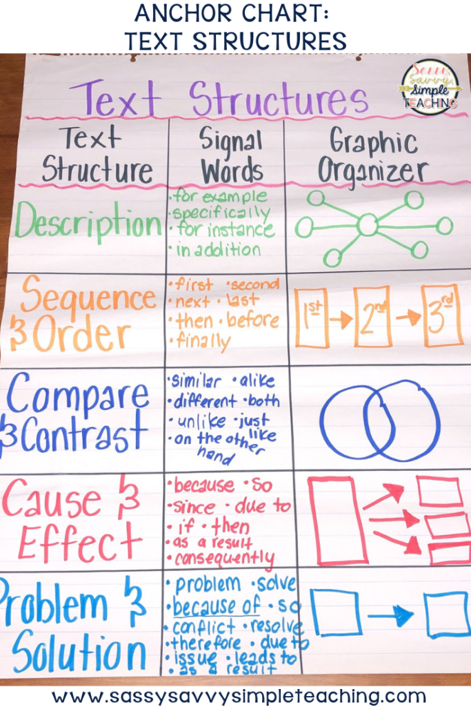 Conflict Resolution Anchor Chart