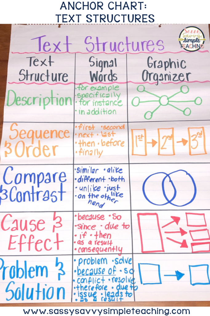 6th Grade Thesis Statement Anchor Chart Thesis Title Ideas For College 6th Grade Thesis Statement Anchor Chart Thesis Title Ideas For College