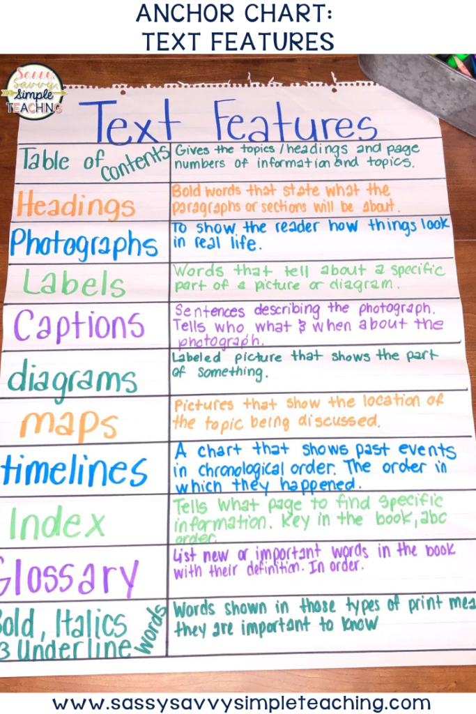 Text Features Anchor Chart 5th Grade