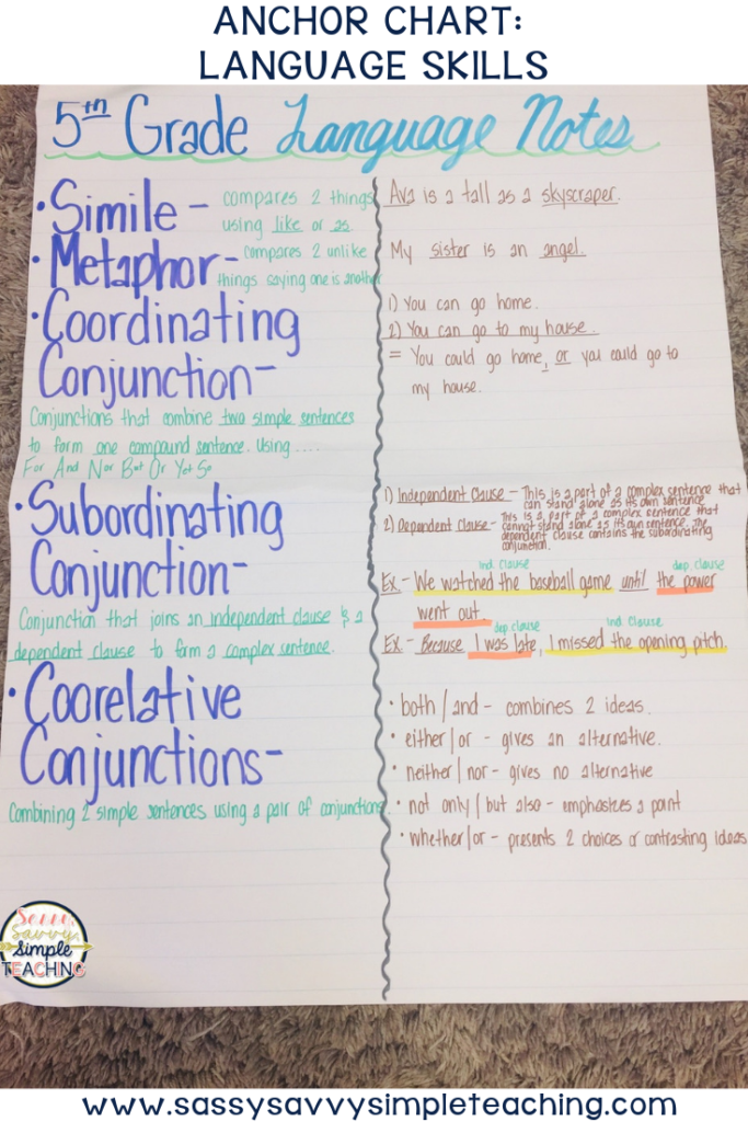 Conjunctions Anchor Chart