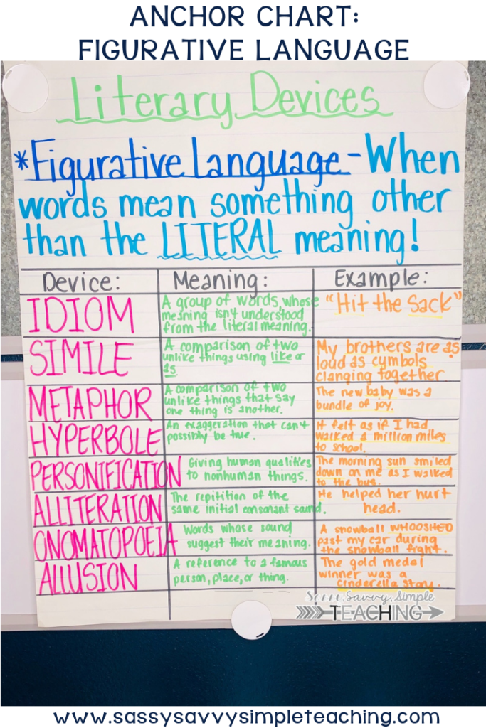 Anchor Chart Examples