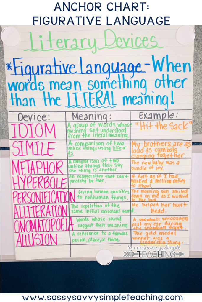 Chart Of Literary Devices