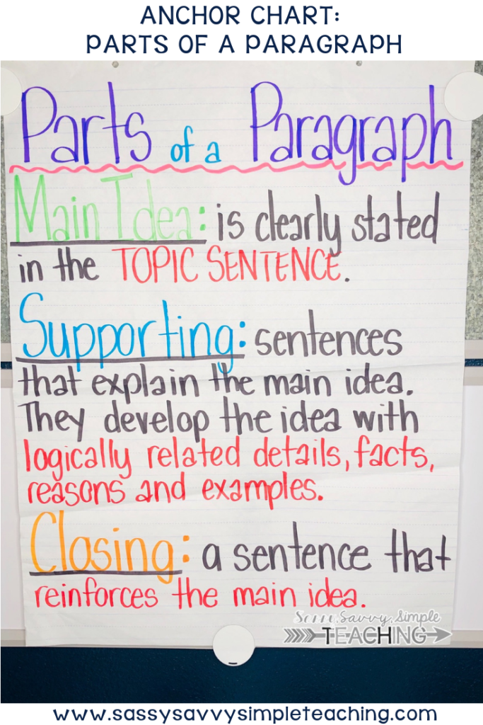 Facts And Details Anchor Chart