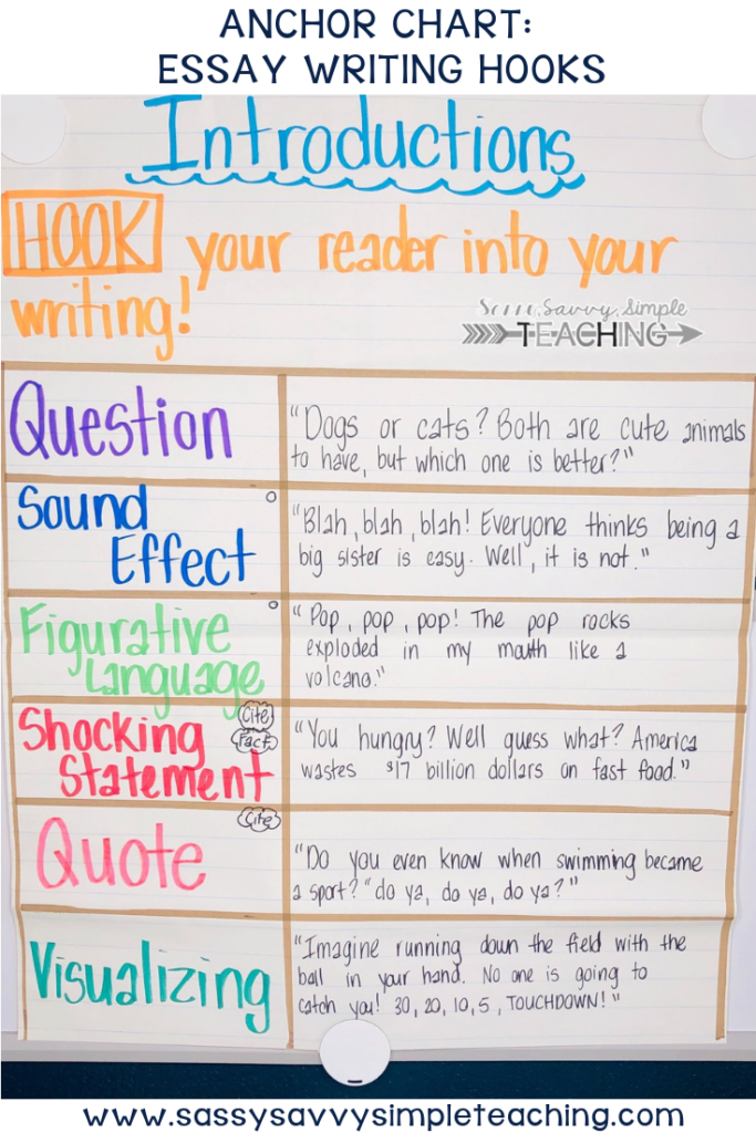 how to write a thesis statement anchor chart