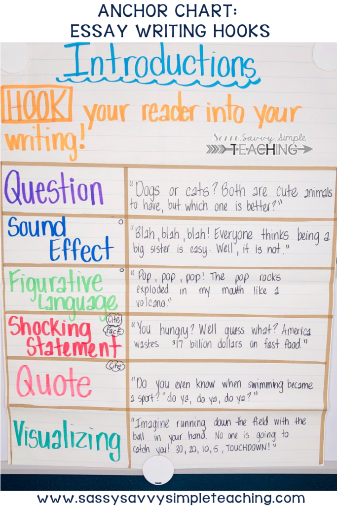 5th Grade Writing Anchor Charts