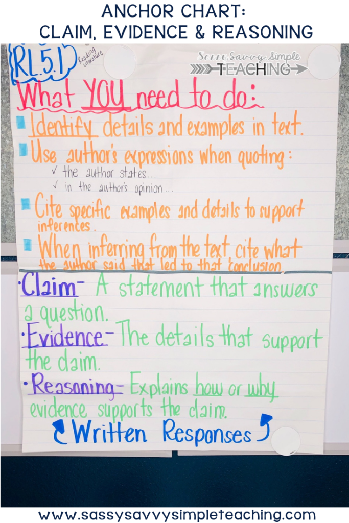 4th Grade Thesis Statement Anchor Chart Thesis Title Ideas for College