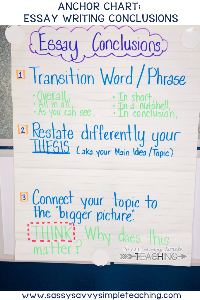 Opinion Paragraph Anchor Chart