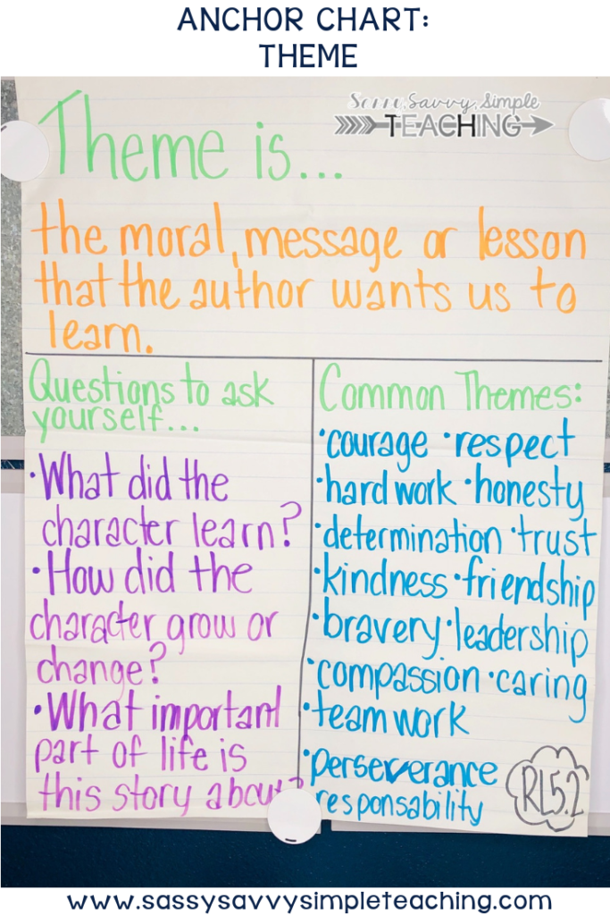 Character Development Anchor Chart