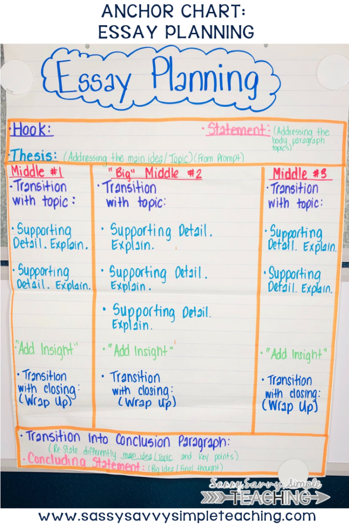 how to write a thesis statement 4th grade