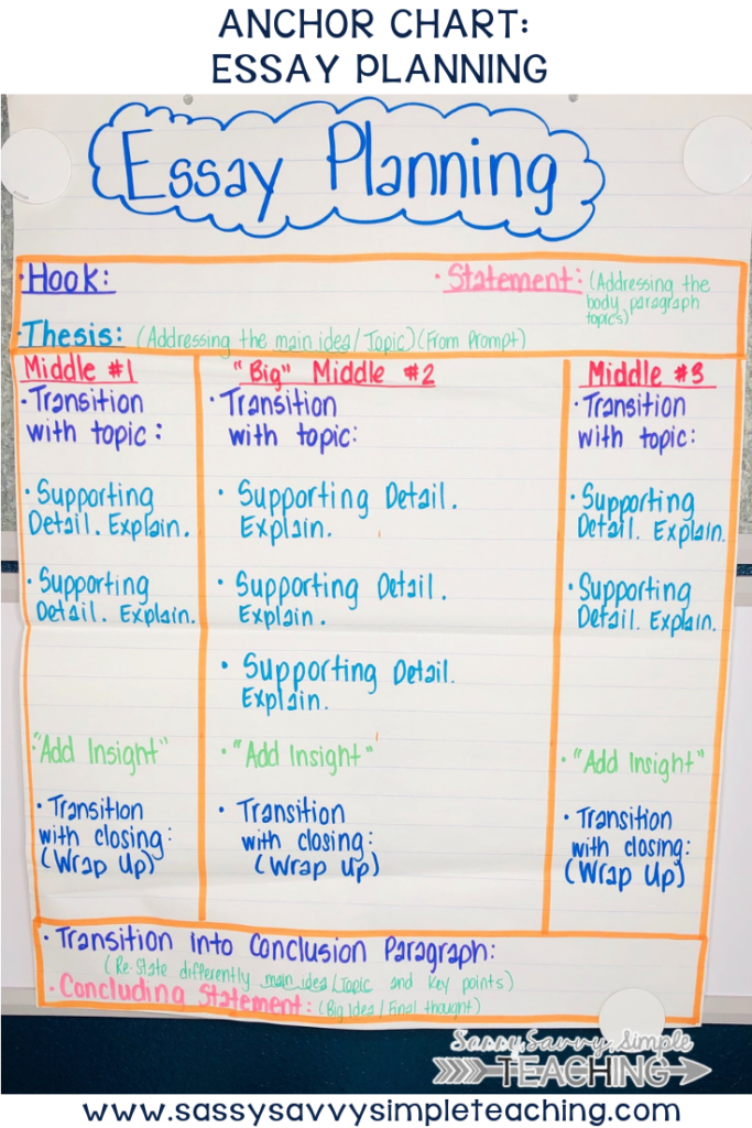 4th grade thesis statement examples