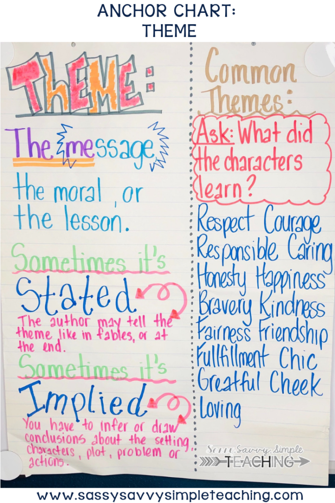 What Is An Anchor Chart