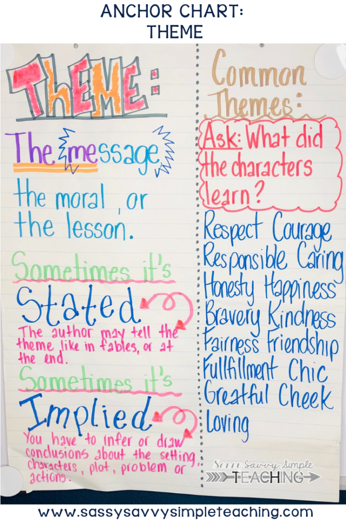 How To Write A Teaching Book Anchor Chart