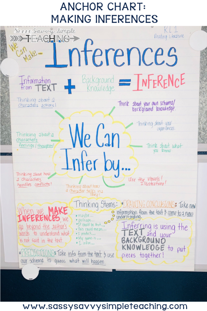 Inference Chart Examples