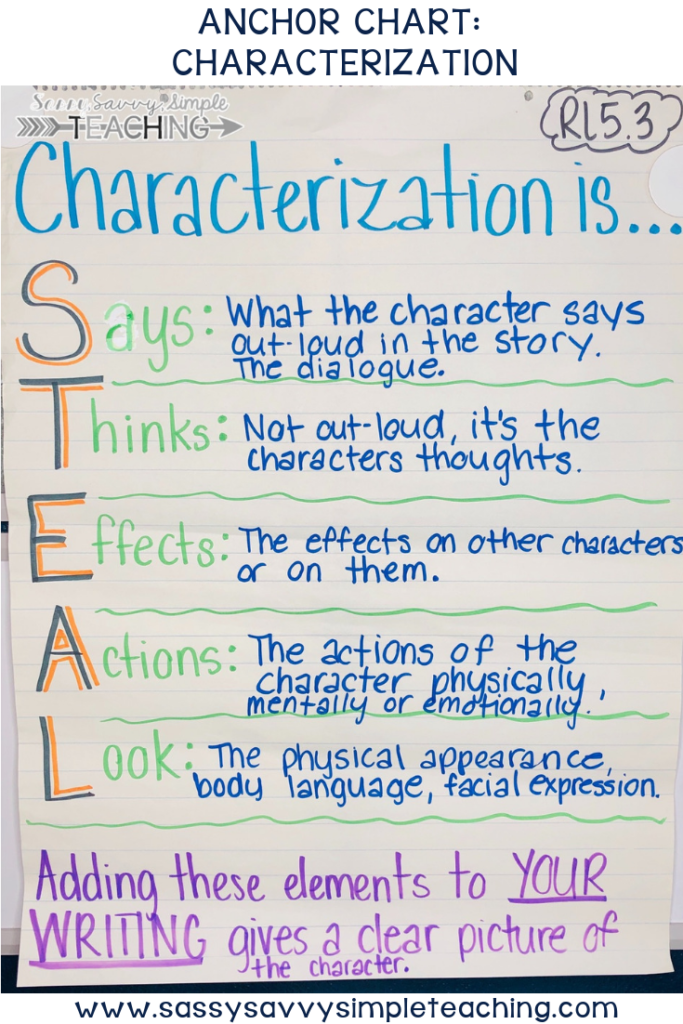 Literary Elements Anchor Chart