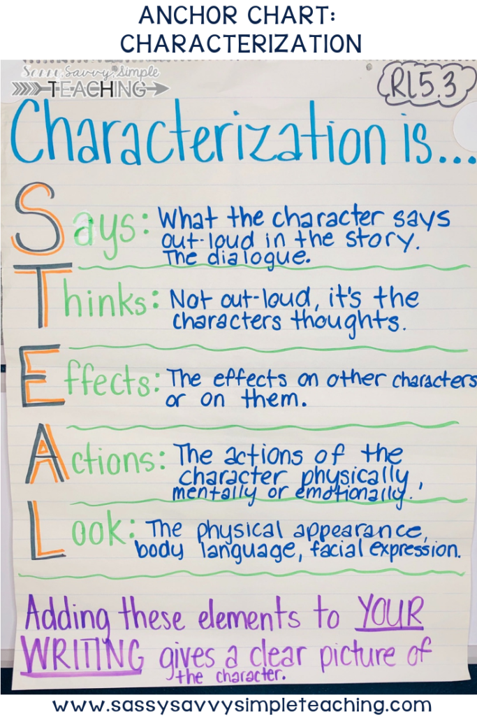 Character Development Anchor Chart