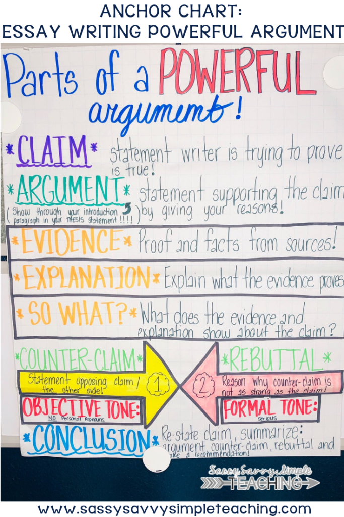 Author S Claim Anchor Chart