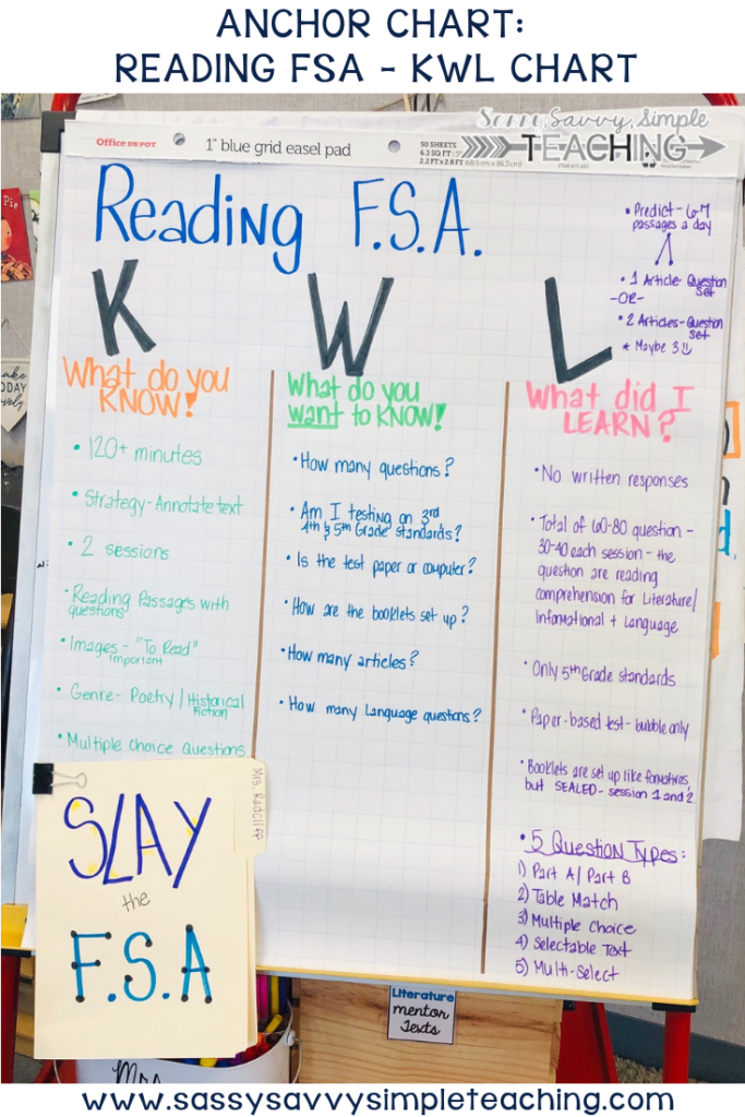 4th Grade Reading Anchor Charts