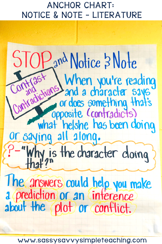 Prediction Anchor Chart