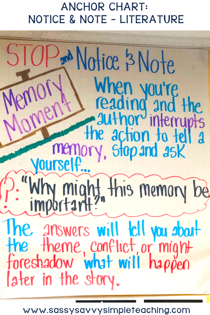 Author S Claim Anchor Chart